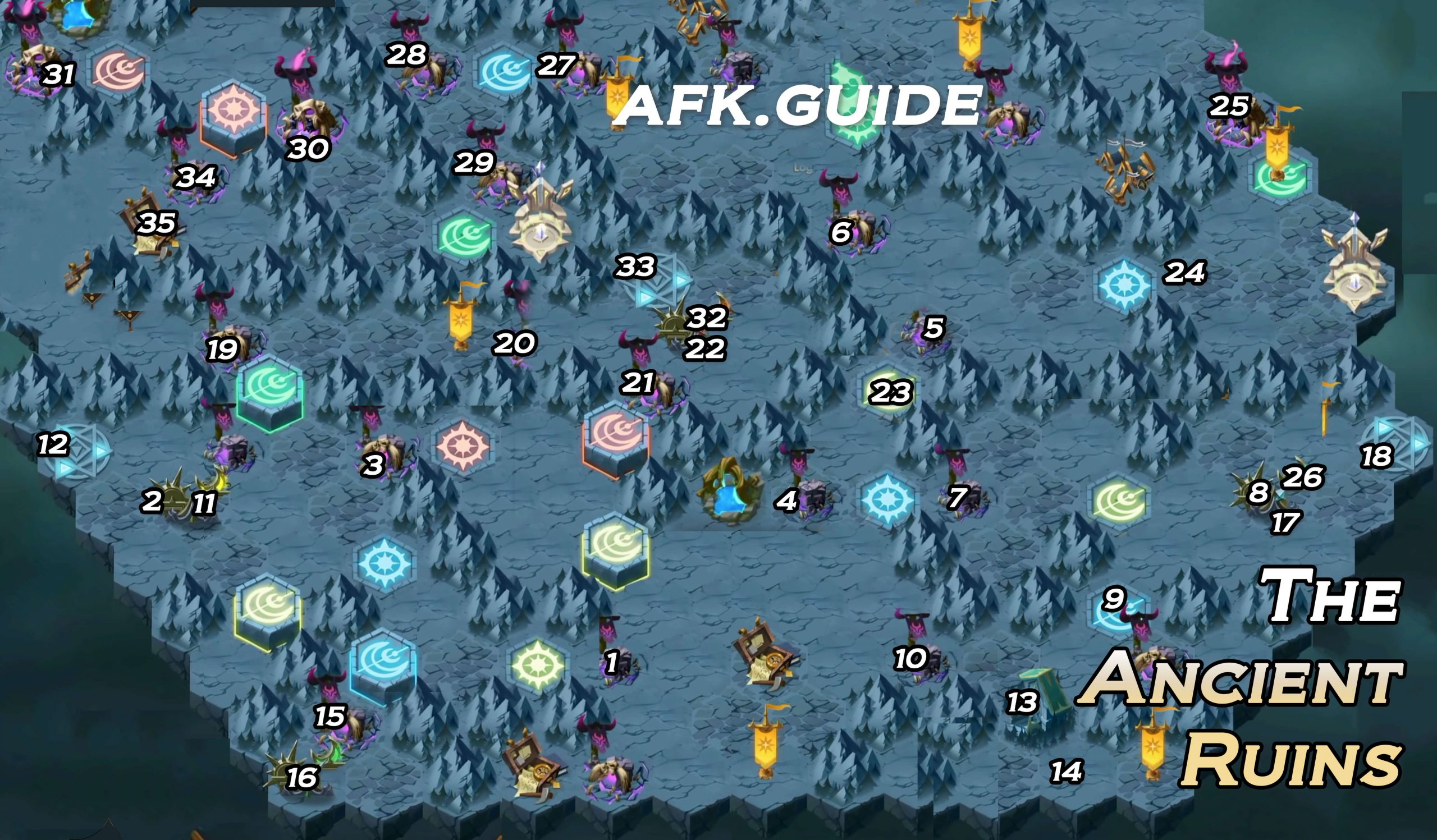 Afk arena tier list for mid game level 61 160 the mid game starts from leve...